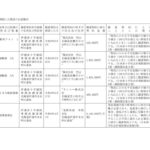 zuikeiR80410のサムネイル