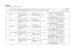 zuikeiR80410のサムネイル